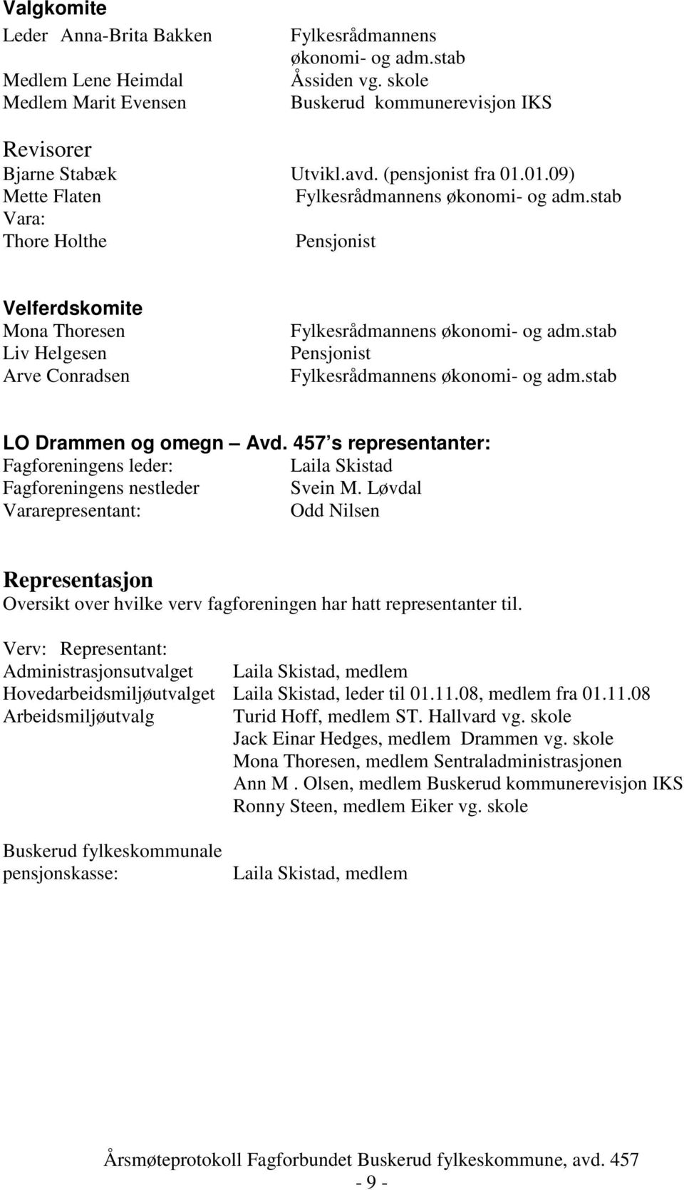 stab Pensjonist Fylkesrådmannens økonomi- og adm.stab LO Drammen og omegn Avd. 457 s representanter: Fagforeningens leder: Laila Skistad Fagforeningens nestleder Svein M.