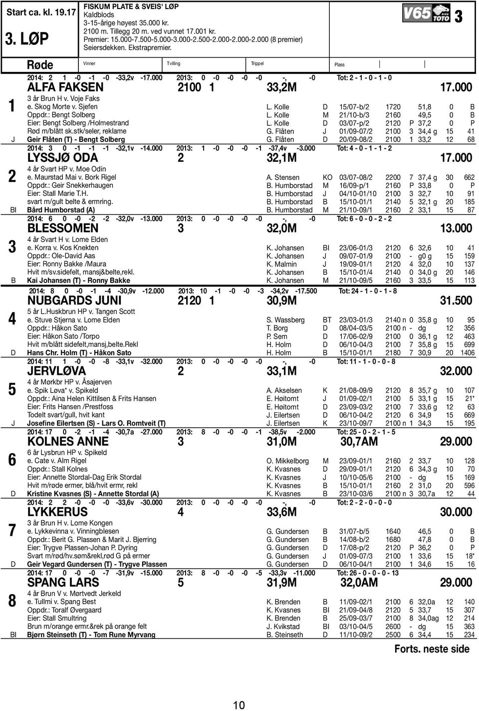 000 2013: 0-0 -0-0 -0 -, -0 Tot: 2-1 - 0-1 - 0 ALFA FAKSEN 2100 1 33,2M 17.000 3 år Brun H v. Voje Faks e. Skog Morte v. Sjefen Oppdr.: Bengt Solberg Eier: Bengt Solberg /Holmestrand Rød m/blått sk.