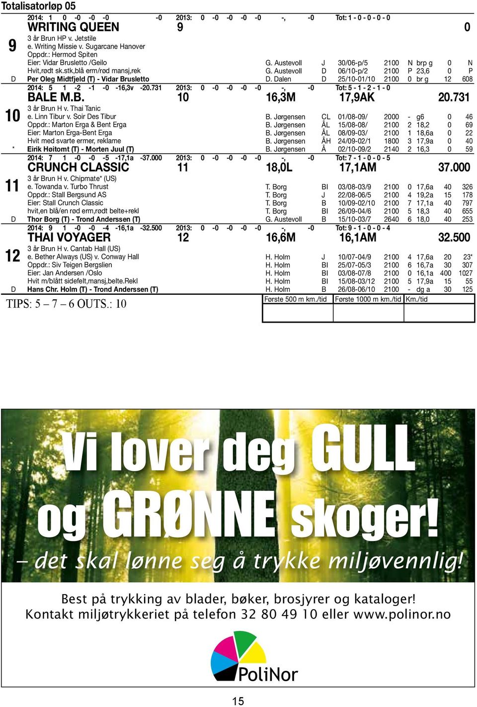 Austevoll 06/10-p/2 2100 P 23,6 0 P. alen 25/10-01/10 2100 0 br g 12 608 2014: 5 1-2 -1-0 -16,3v -20.731 2013: 0-0 -0-0 -0 -, -0 Tot: 5-1 - 2-1 - 0 BALE M.B. 10 16,3M 17,9AK 20.731 3 år Brun H v.