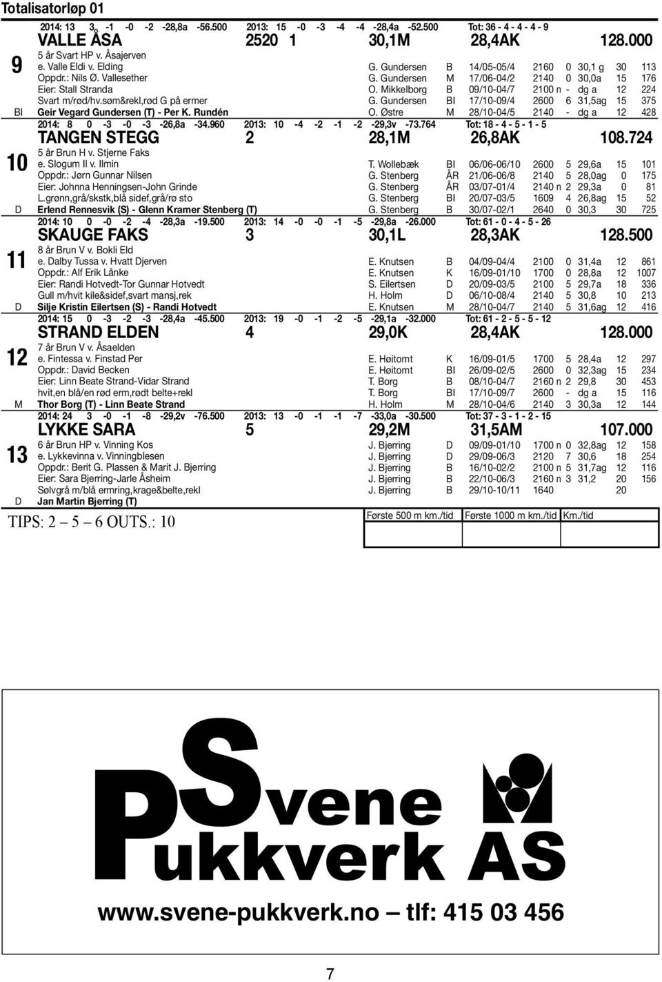 Gundersen M 17/06-04/2 2140 0 30,0a 15 176 O. Mikkelborg B 09/10-04/7 2100 n - dg a 12 224 G. Gundersen BI 17/10-09/4 2600 6 31,5ag 15 375 O.