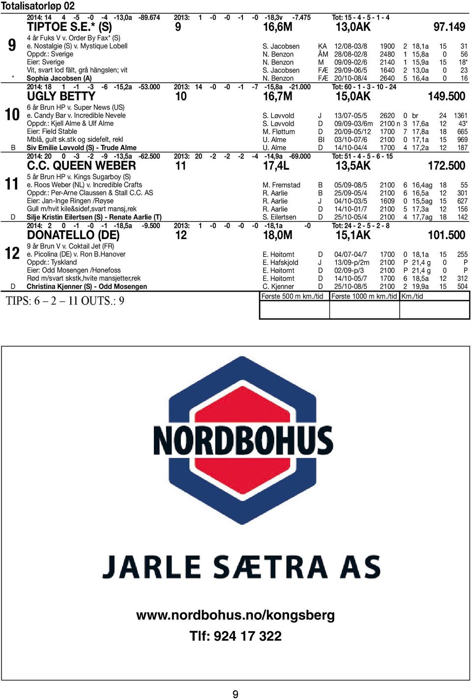 Benzon ÅM 28/08-02/8 2480 1 15,8a 0 56 N. Benzon M 09/09-02/6 2140 1 15,9a 15 18* S. acobsen FÆ 29/09-06/5 1640 2 13,0a 0 23 N. Benzon FÆ 20/10-08/4 2640 5 16,4a 0 16 2014: 18 1-1 -3-6 -15,2a -53.