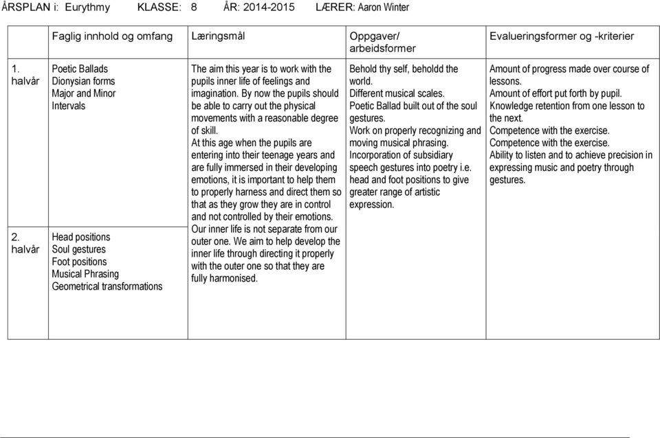 Poetic Ballads Dionysian forms Major and Minor Intervals Head positions Soul gestures Foot positions Musical Phrasing Geometrical transformations The aim this year is to work with the pupils inner