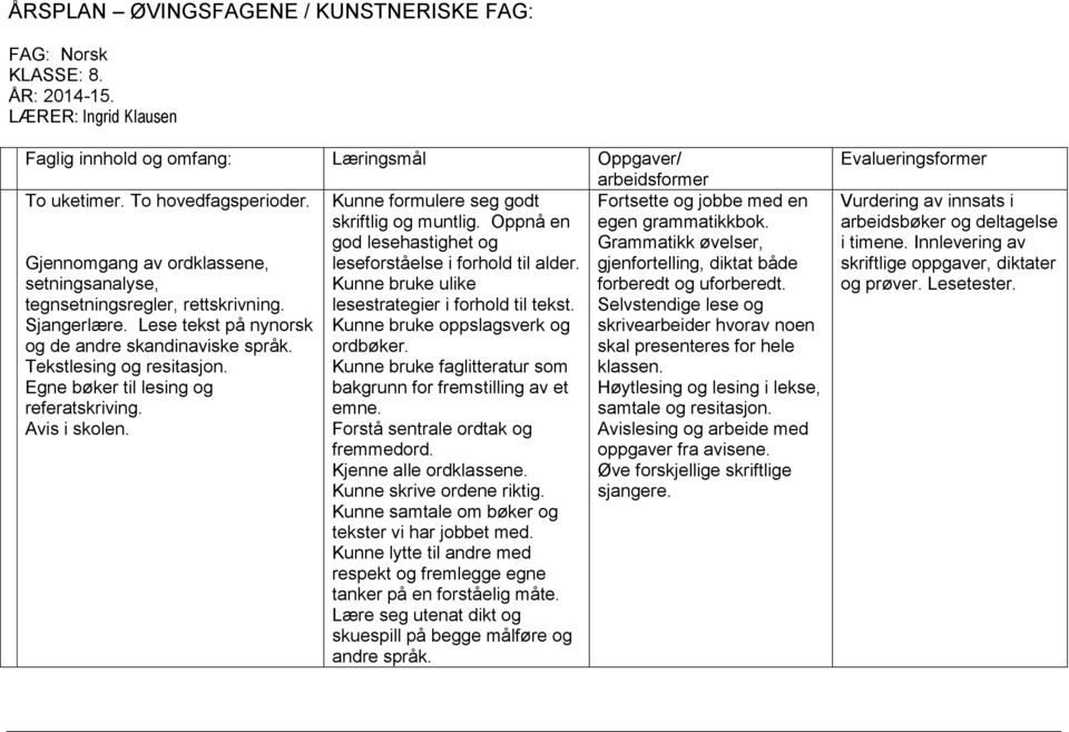 god lesehastighet og Grammatikk øvelser, Gjennomgang av ordklassene, leseforståelse i forhold til alder. gjenfortelling, diktat både setningsanalyse, Kunne bruke ulike forberedt og uforberedt.