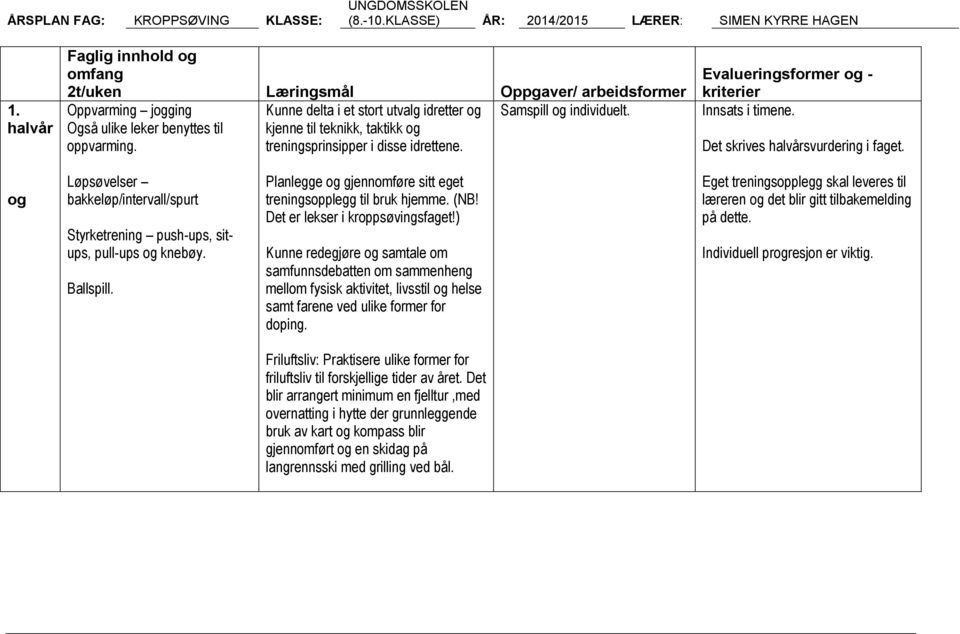 Kunne delta i et stort utvalg idretter og kjenne til teknikk, taktikk og treningsprinsipper i disse idrettene. Samspill og individuelt. Evalueringsformer og - kriterier Innsats i timene.