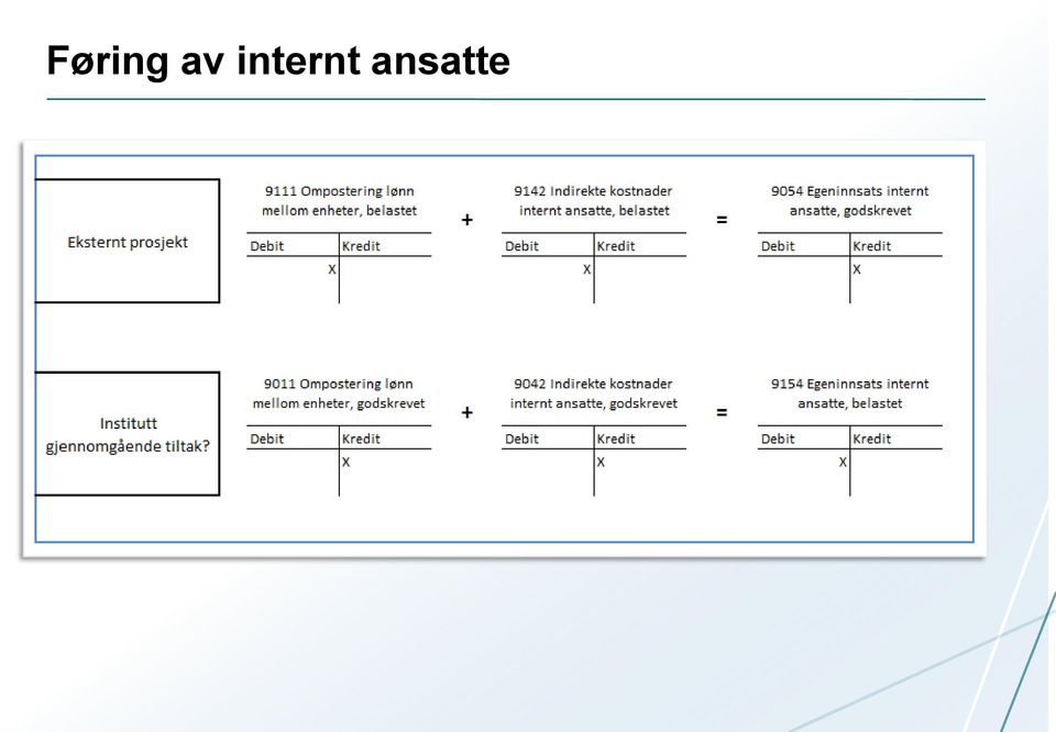 ansatte