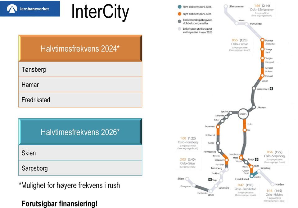 Halvtimesfrekvens 2026* Skien Sarpsborg