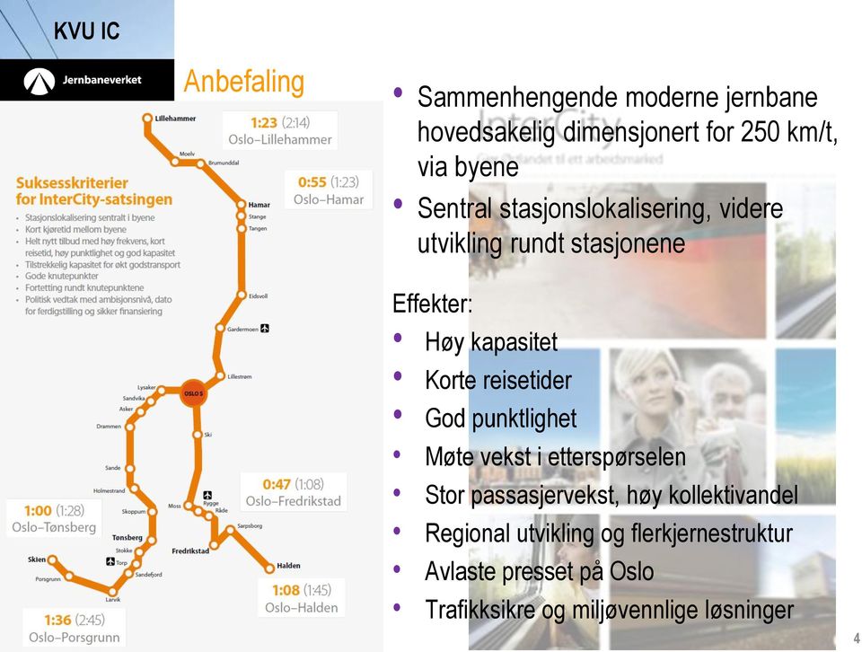 Korte reisetider God punktlighet Møte vekst i etterspørselen Stor passasjervekst, høy