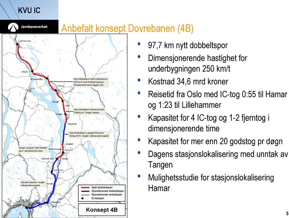 til Lillehammer Kapasitet for 4 IC-tog og 1-2 fjerntog i dimensjonerende time Kapasitet for mer enn 20