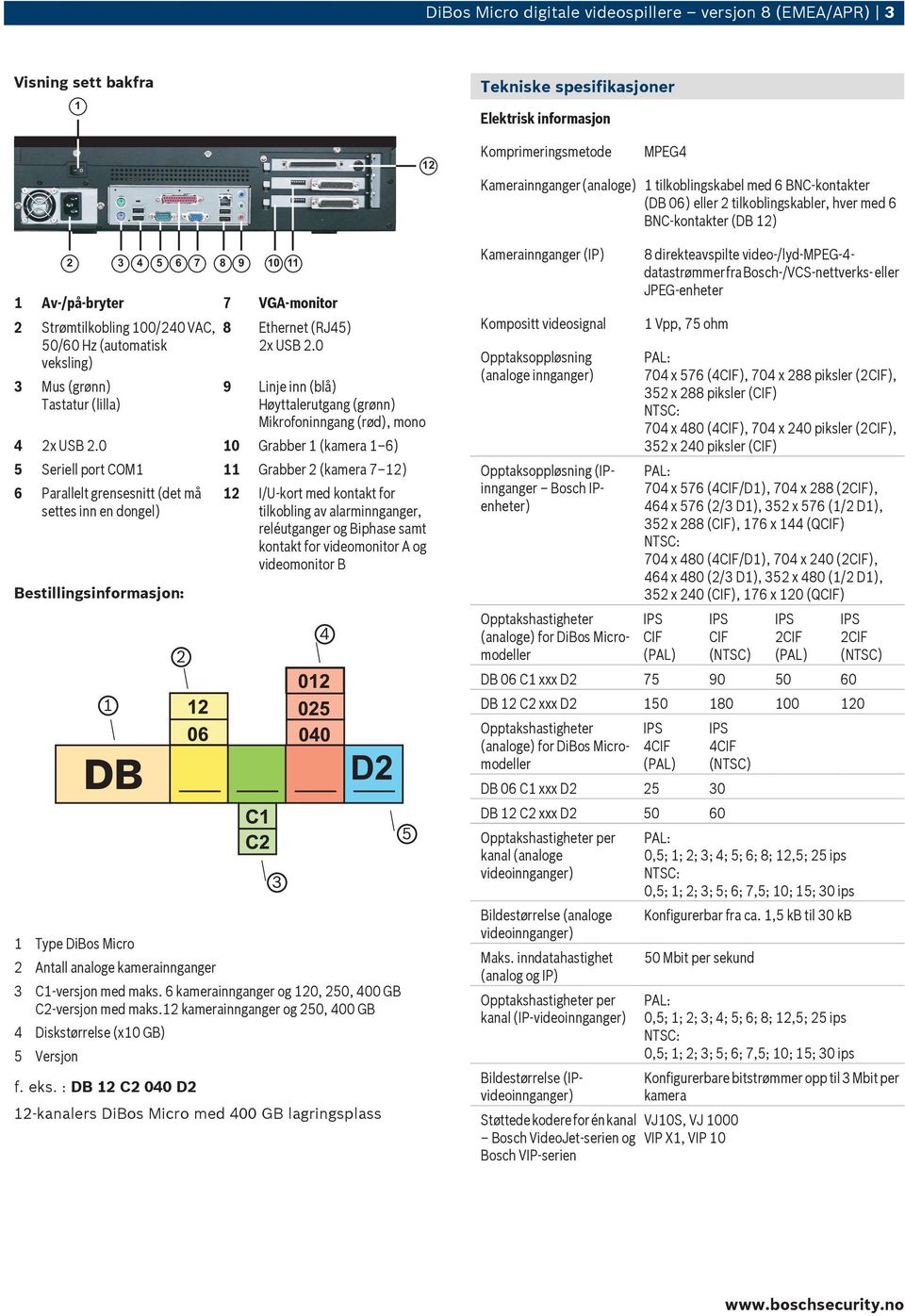 0 10 Grabber 1 (kamera 1 6) 5 Seriell port COM1 11 Grabber 2 (kamera 7 12) 6 Parallelt grensesnitt (det må settes inn en dongel) Bestillingsinformasjon: 1 Type DiBos Micro 2 Antall analoge