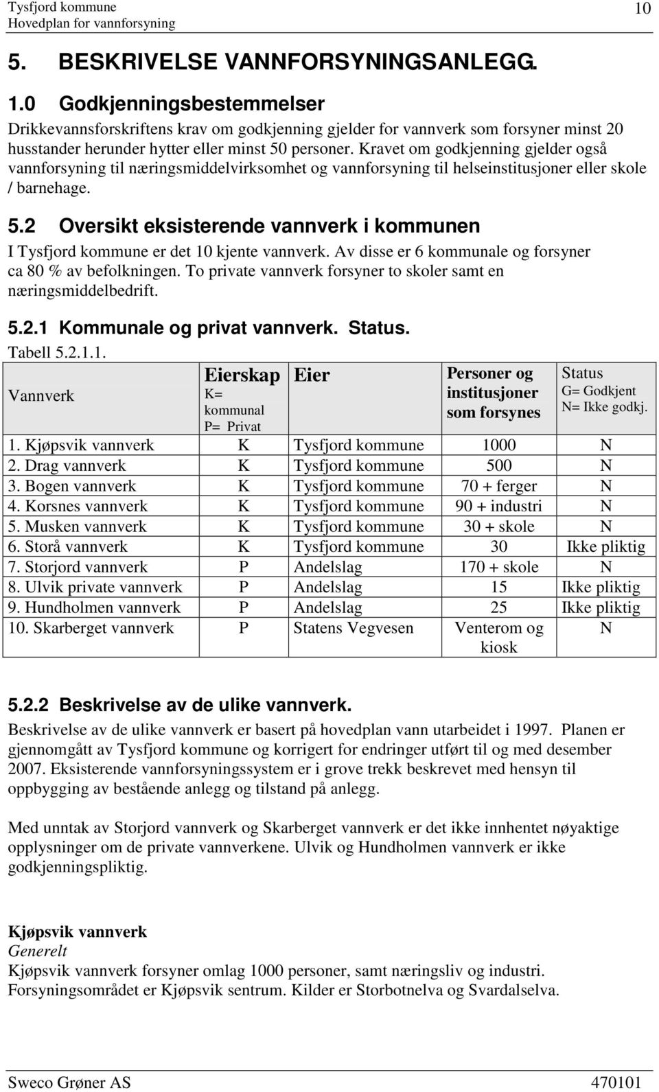 Kravet om godkjenning gjelder også vannforsyning til næringsmiddelvirksomhet og vannforsyning til helseinstitusjoner eller skole / barnehage. 5.