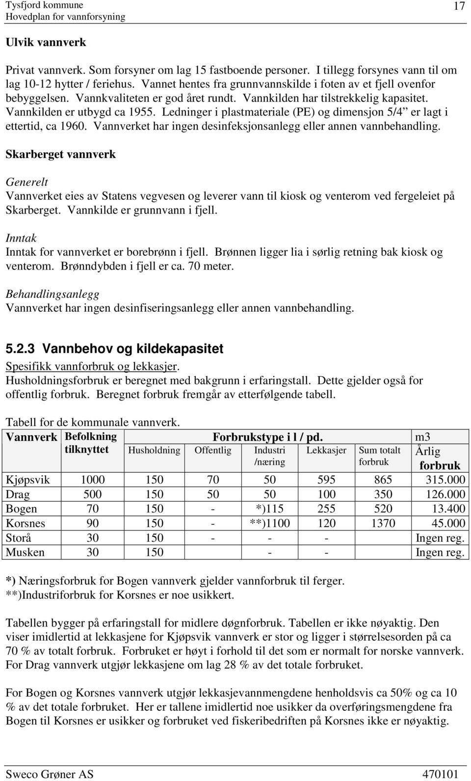 Ledninger i plastmateriale (PE) og dimensjon 5/4 er lagt i ettertid, ca 1960. Vannverket har ingen desinfeksjonsanlegg eller annen vannbehandling.