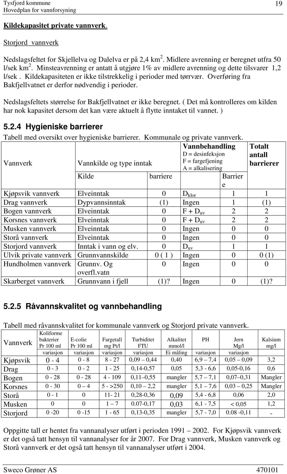 Overføring fra Bakfjellvatnet er derfor nødvendig i perioder. Nedslagsfeltets størrelse for Bakfjellvatnet er ikke beregnet.