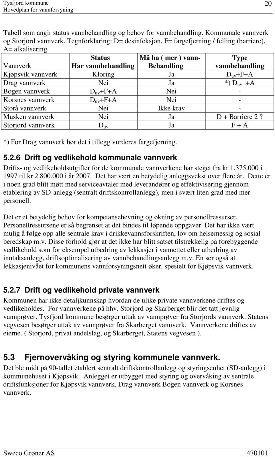 Ja D uv +F+A Drag vannverk Nei Ja *) D uv +A Bogen vannverk D uv +F+A Nei - Korsnes vannverk D uv +F+A Nei - Storå vannverk Nei Ikke krav - Musken vannverk Nei Ja D + Barriere 2?