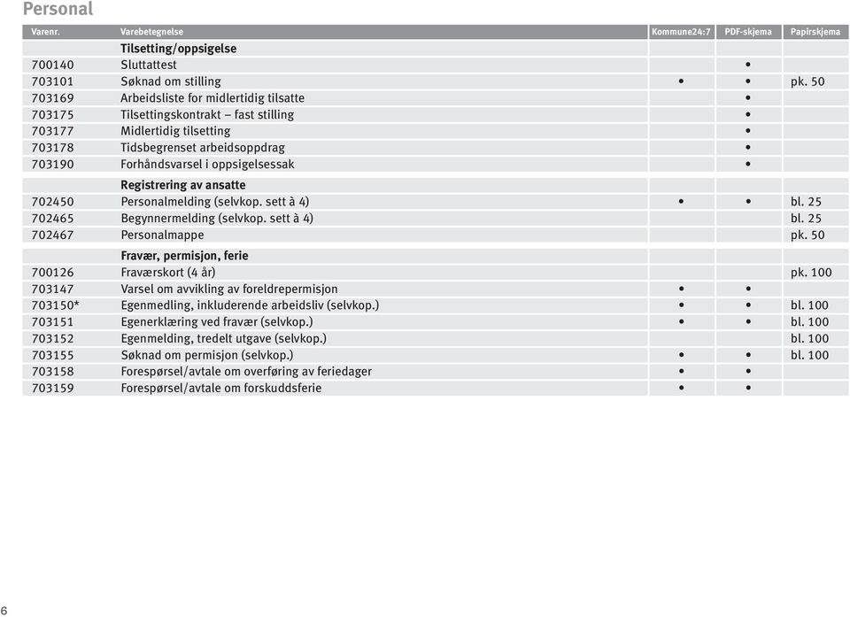 av ansatte 745 Personalmelding (selvkop. sett à 4) bl. 5 7465 Begynnermelding (selvkop. sett à 4) bl. 5 7467 Personalmappe pk. 5 Fravær, permisjon, ferie 716 Fraværskort (4 år) pk.