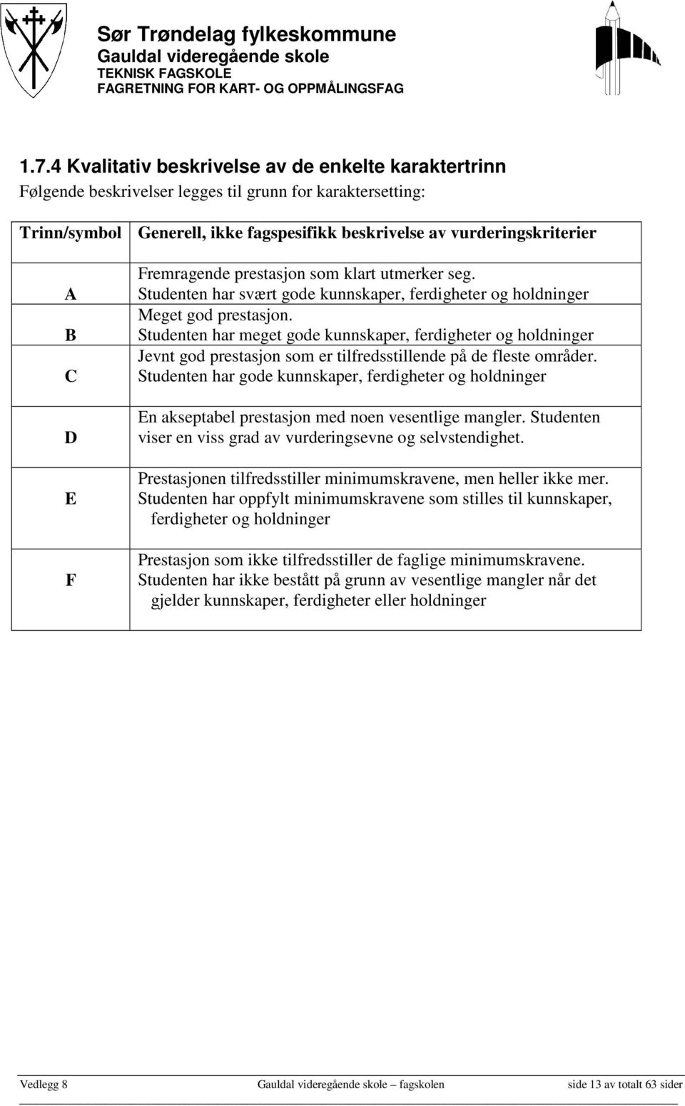 Studenten har meget gode kunnskaper, ferdigheter og holdninger Jevnt god prestasjon som er tilfredsstillende på de fleste områder.