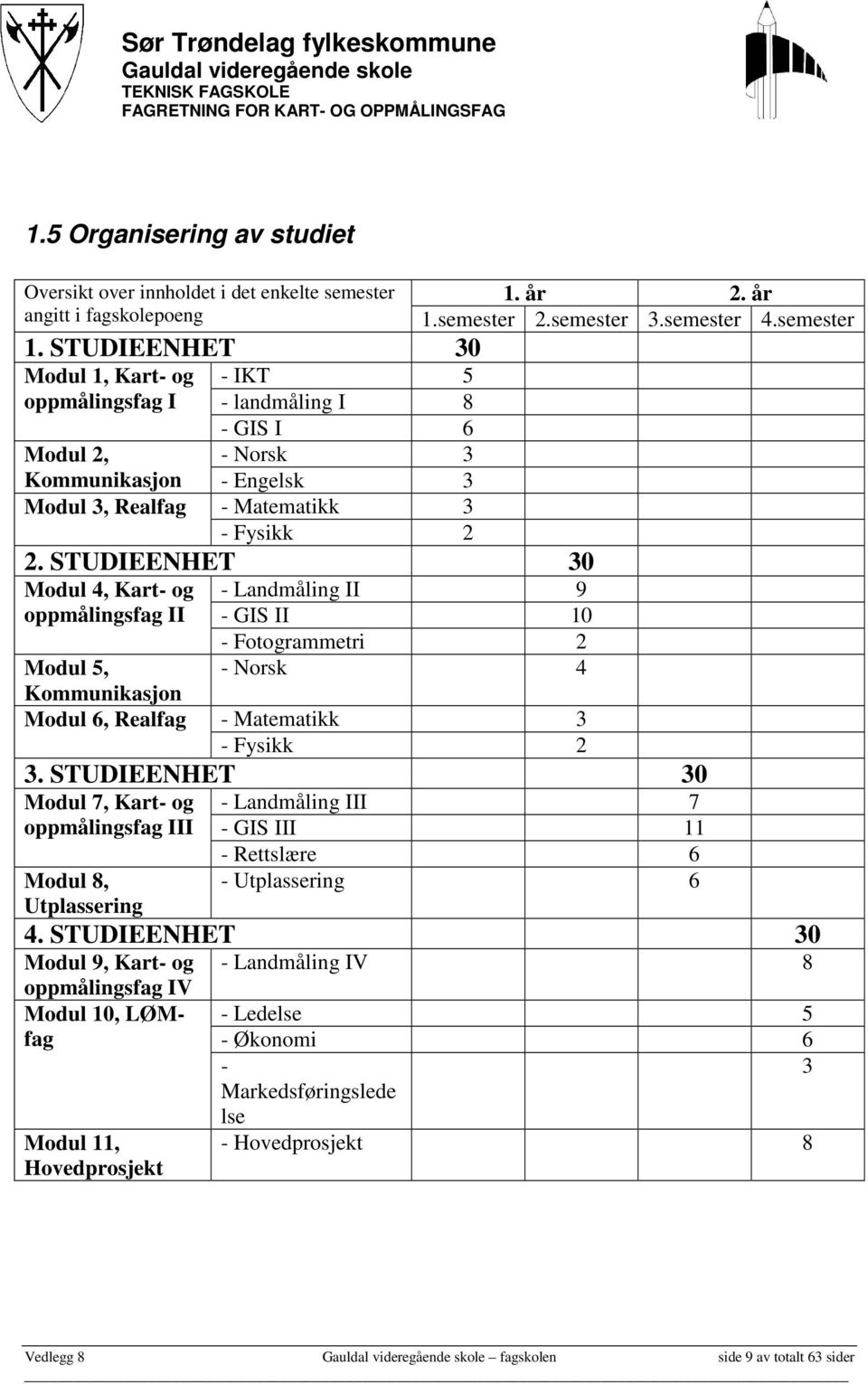 STUDIEENHET 30 Modul 4, Kart- og oppmålingsfag II Modul 5, Kommunikasjon Modul 6, Realfag - Landmåling II 9 - GIS II 10 - Fotogrammetri 2 - Norsk 4 - Matematikk 3 - Fysikk 2 1. år 2. år 1.semester 2.