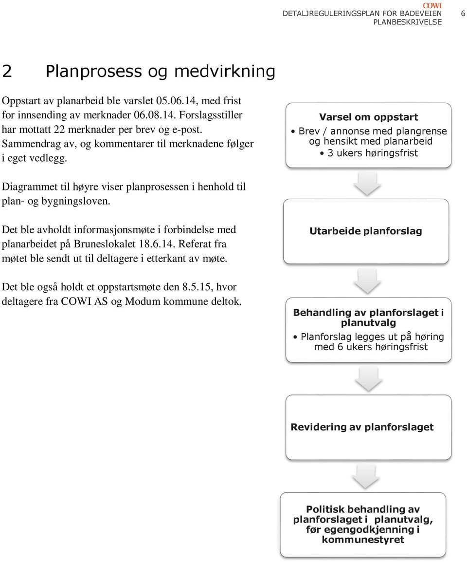 Varsel om oppstart Brev / annonse med plangrense og hensikt med planarbeid 3 ukers høringsfrist Diagrammet til høyre viser planprosessen i henhold til plan- og bygningsloven.