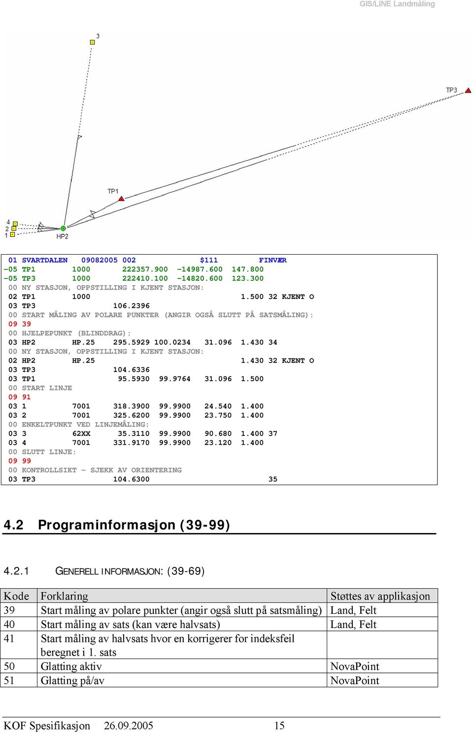 430 34 00 NY STASJON, OPPSTILLING I KJENT STASJON: 02 HP2 HP.25 1.430 32 KJENT O 03 TP3 104.6336 03 TP1 95.5930 99.9764 31.096 1.500 00 START LINJE 09 91 03 1 7001 318.3900 99.9900 24.540 1.