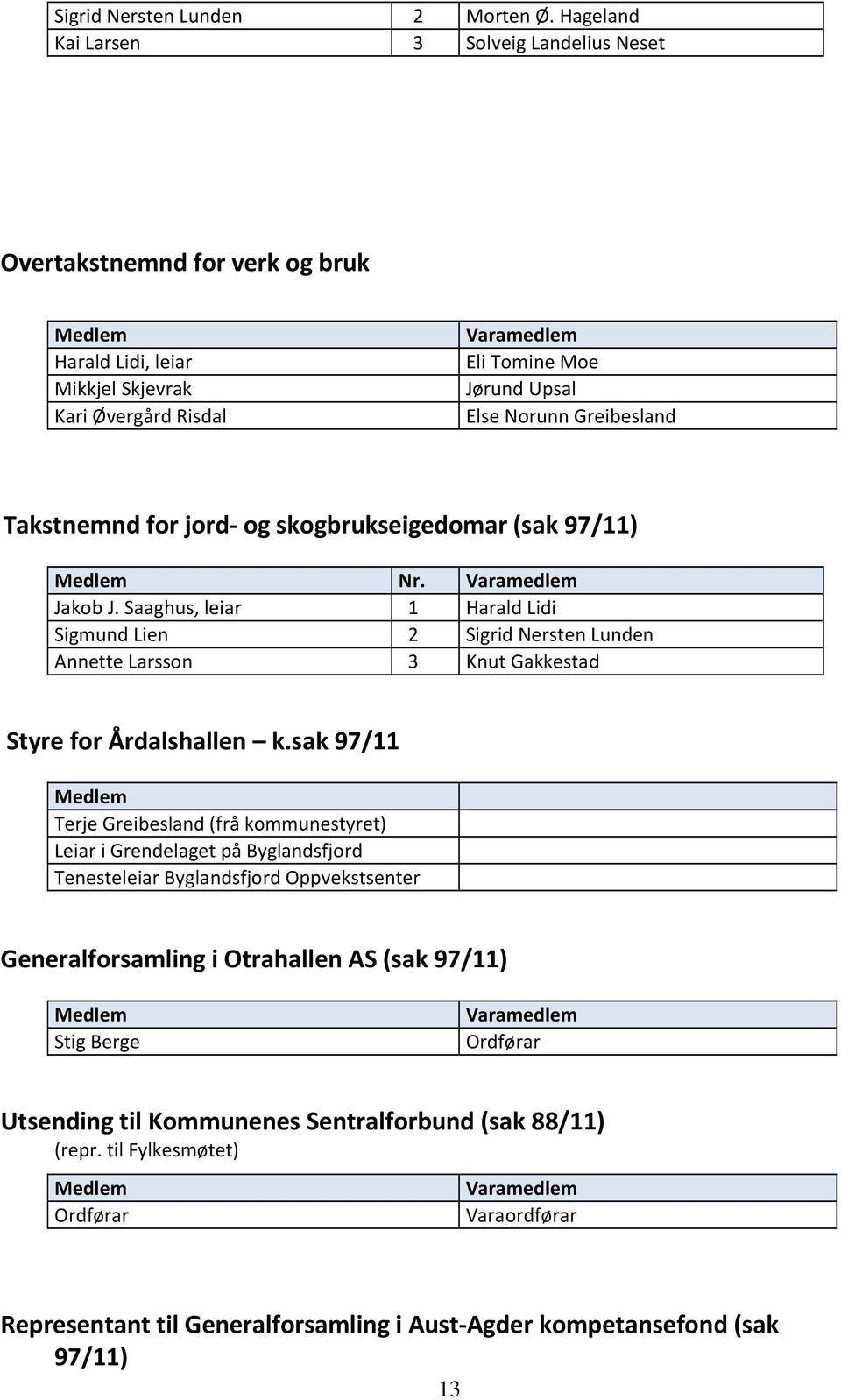 Takstnemnd for jord- og skogbrukseigedomar (sak 97/11) Nr. Jakob J.