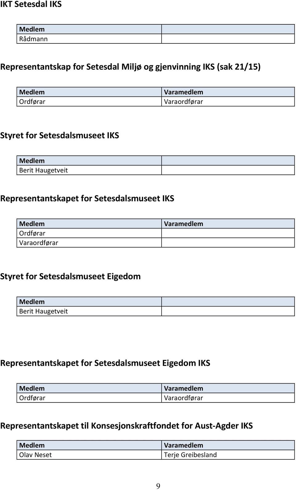 Styret for Setesdalsmuseet Eigedom Berit Haugetveit Representantskapet for Setesdalsmuseet