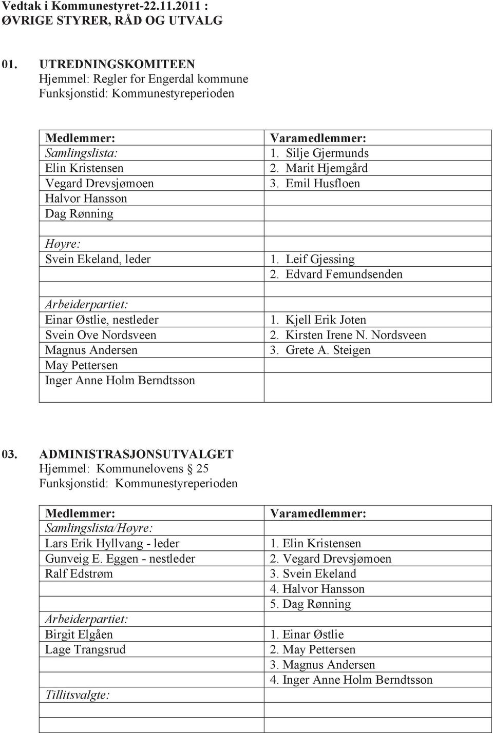 nestleder Svein Ove Nordsveen Magnus Andersen 1. Silje Gjermunds 2. Marit Hjemgård 3. Emil Husfloen 1. Leif Gjessing 2. Edvard Femundsenden 1. Kjell Erik Joten 2. Kirsten Irene N. Nordsveen 3.