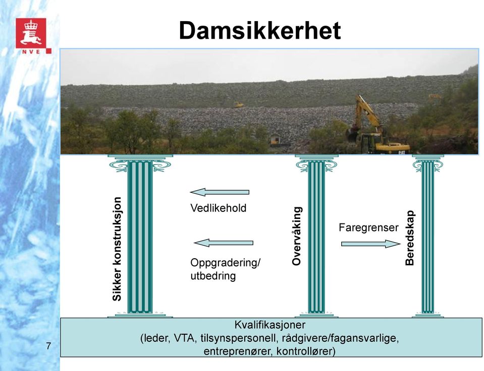 utbedring 7 Kvalifikasjoner (leder, VTA,