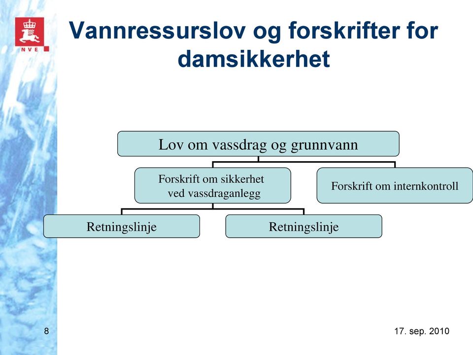 Forskrift om sikkerhet ved vassdraganlegg