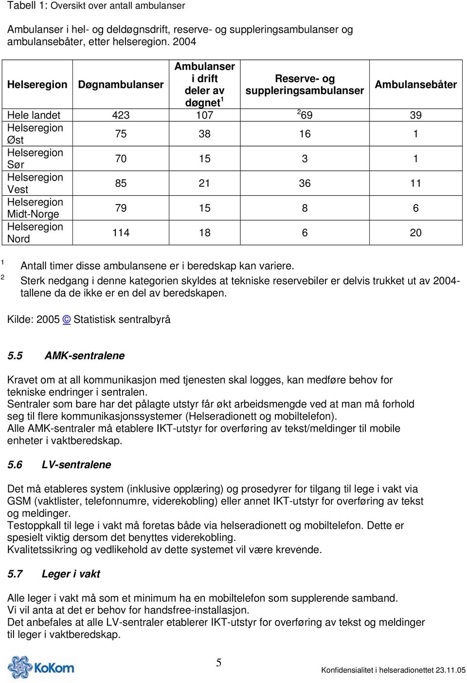 suppleringsambulanser Ambulansebåter 2 69 39 75 38 16 1 70 15 3 1 85 21 36 11 79 15 8 6 114 18 6 20 1 2 Antall timer disse ambulansene er i beredskap kan variere.