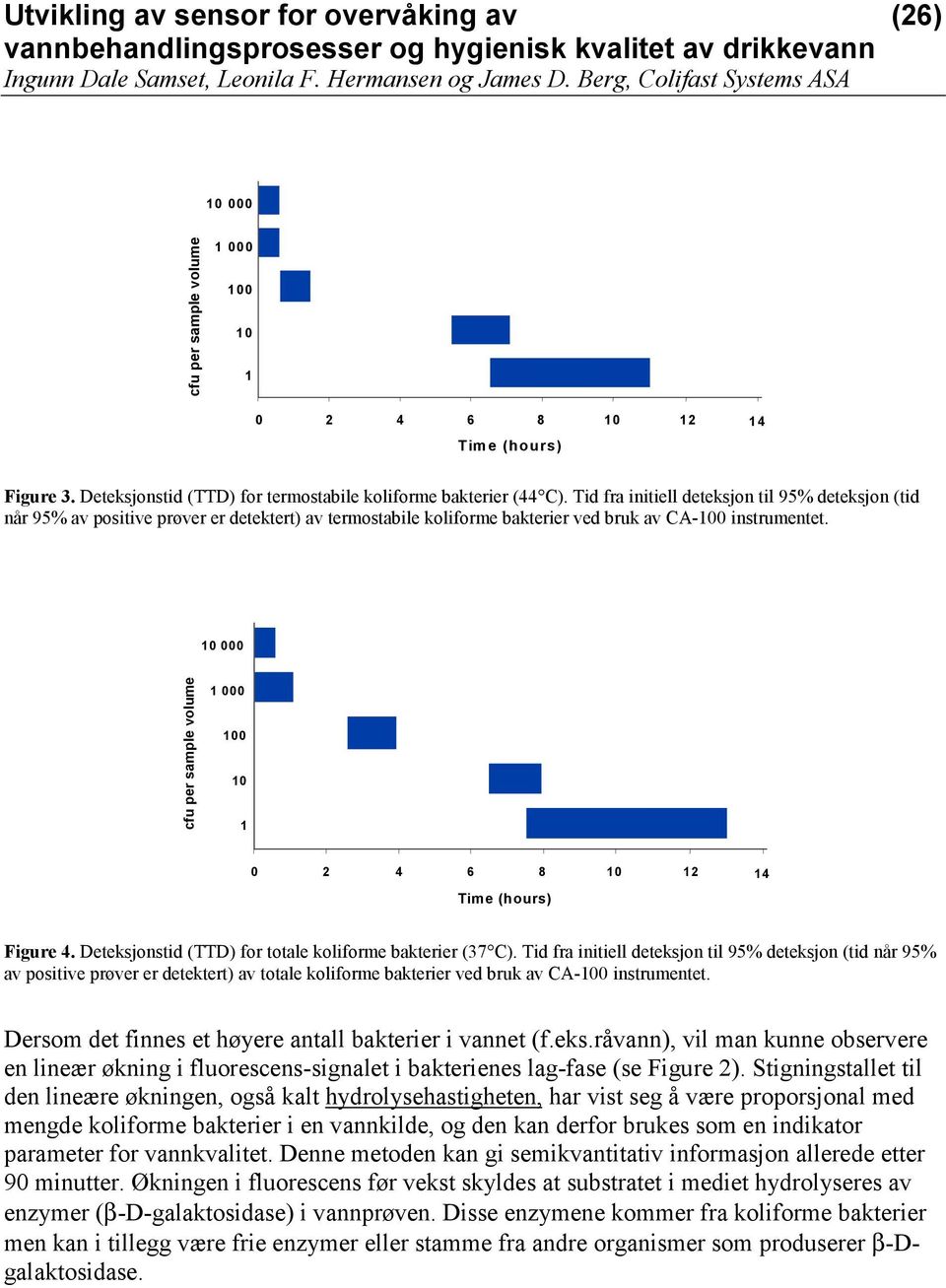 10 000 cfu per sample volume 1 000 100 10 1 0 2 4 6 8 10 Time (hours) 12 14 Figure 4. Deteksjonstid (TTD) for totale koliforme bakterier (37 C).