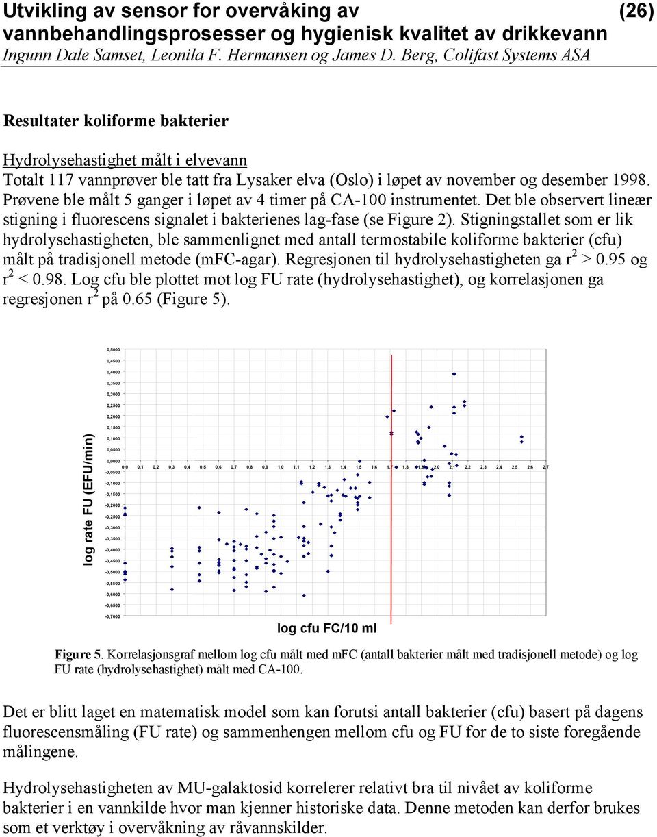 Stigningstallet som er lik hydrolysehastigheten, ble sammenlignet med antall termostabile koliforme bakterier (cfu) målt på tradisjonell metode (mfc-agar).