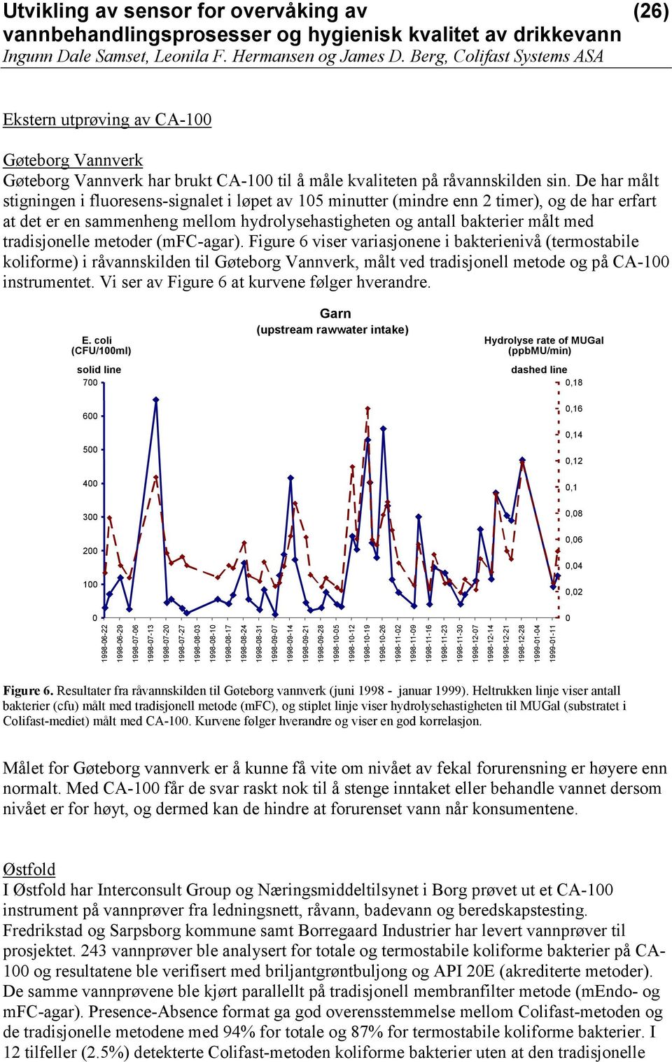 tradisjonelle metoder (mfc-agar). Figure 6 viser variasjonene i bakterienivå (termostabile koliforme) i råvannskilden til Gøteborg Vannverk, målt ved tradisjonell metode og på CA-100 instrumentet.