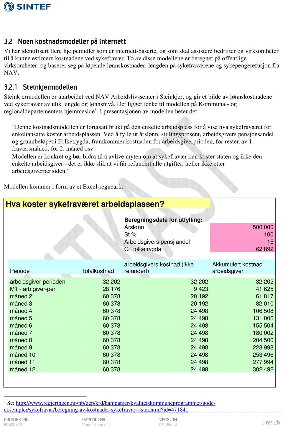 1 Steinkjermodellen Steinkjermodellen er utarbeidet ved NAV Arbeidslivssenter i Steinkjer, og gir et bilde av lønnskostnadene ved sykefravær av ulik lengde og lønnsnivå.