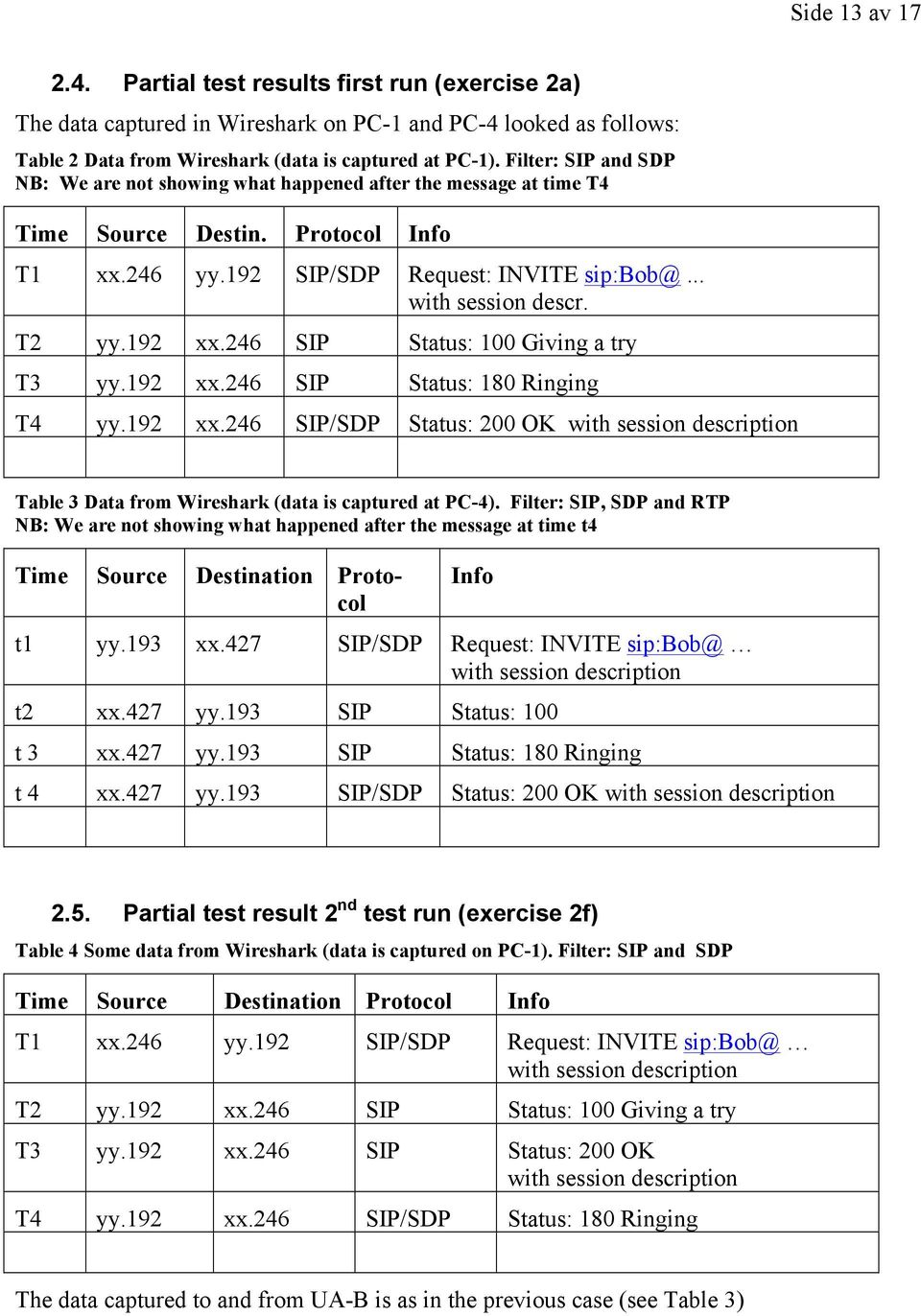 192 xx.246 SIP Status: 100 Giving a try T3 yy.192 xx.246 SIP Status: 180 Ringing T4 yy.192 xx.246 SIP/SDP Status: 200 OK with session description Table 3 Data from Wireshark (data is captured at PC-4).