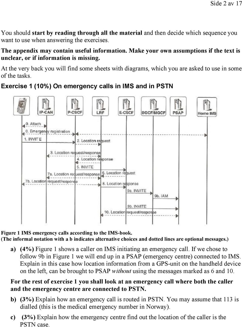 Exercise 1 (10%) On emergency calls in IMS and in PSTN Figure 1 IMS emergency calls according to the IMS-book.