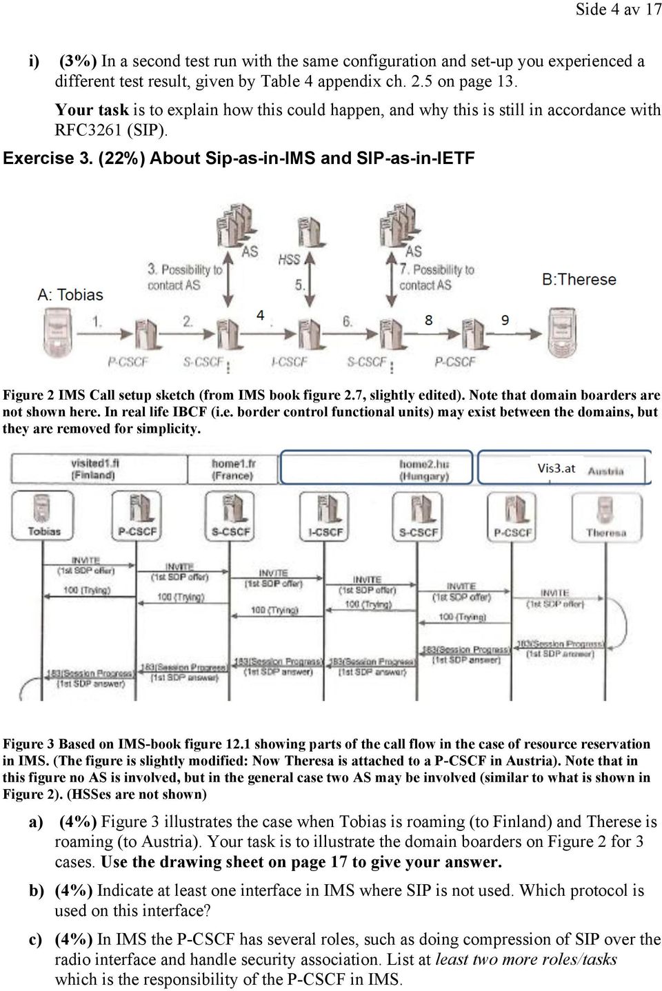 (22%) About Sip-as-in-IMS and SIP-as-in-IETF Figure 2 IMS Call setup sketch (from IMS book figure 2.7, slightly edited). Note that domain boarders are not shown here. In real life IBCF (i.e. border control functional units) may exist between the domains, but they are removed for simplicity.