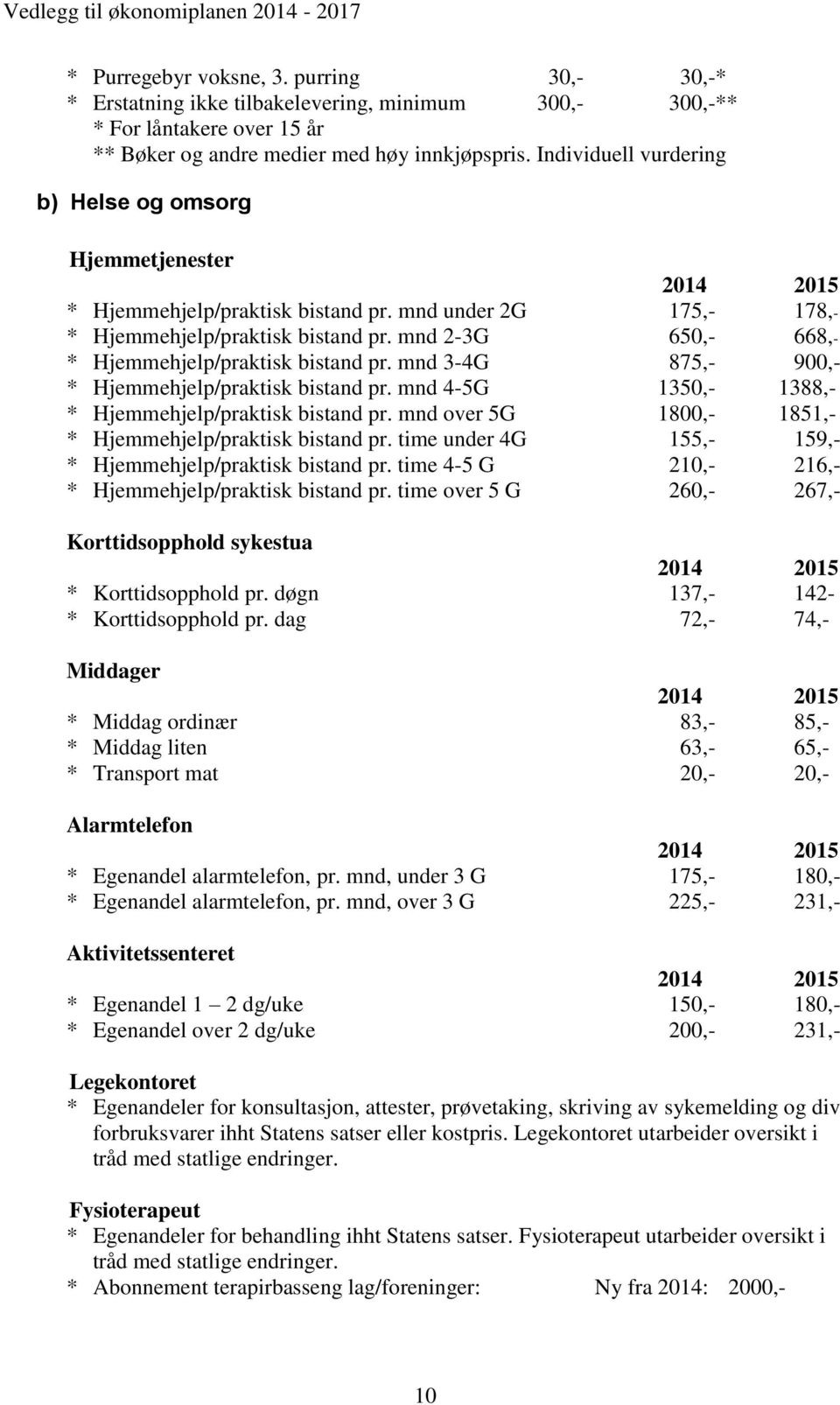 mnd 2-3G 650,- 668,- * Hjemmehjelp/praktisk bistand pr. mnd 3-4G 875,- 900,- * Hjemmehjelp/praktisk bistand pr. mnd 4-5G 1350,- 1388,- * Hjemmehjelp/praktisk bistand pr.