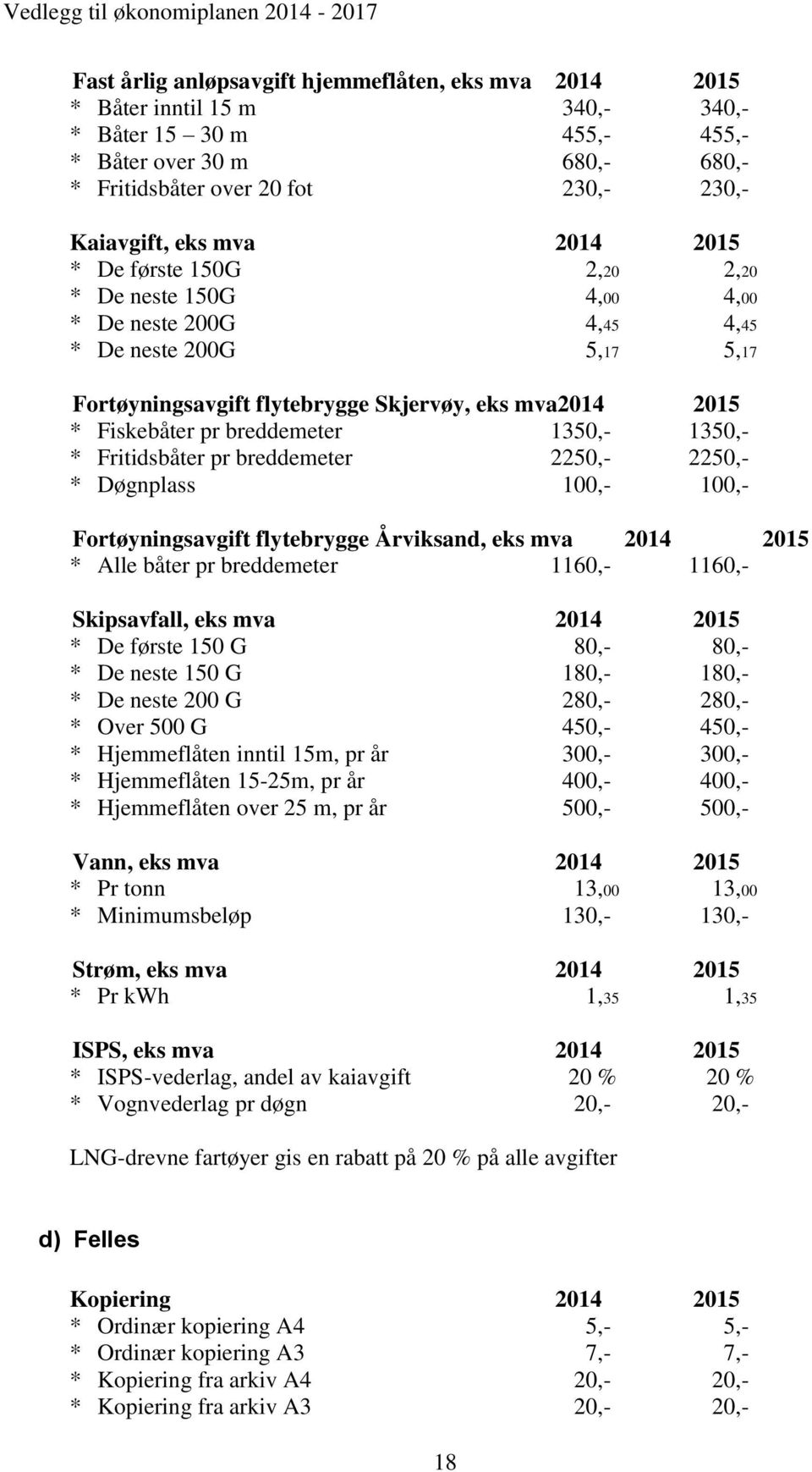 breddemeter 1350,- 1350,- * Fritidsbåter pr breddemeter 2250,- 2250,- * Døgnplass 100,- 100,- Fortøyningsavgift flytebrygge Årviksand, eks mva 2014 2015 * Alle båter pr breddemeter 1160,- 1160,-