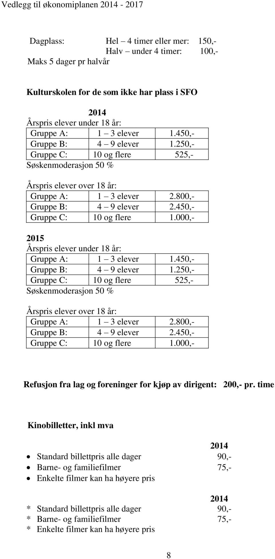 000,- 2015 Årspris elever under 18 år: Gruppe A: 1 3 elever 1.000,- Refusjon fra lag og foreninger for kjøp av dirigent: 200,- pr.