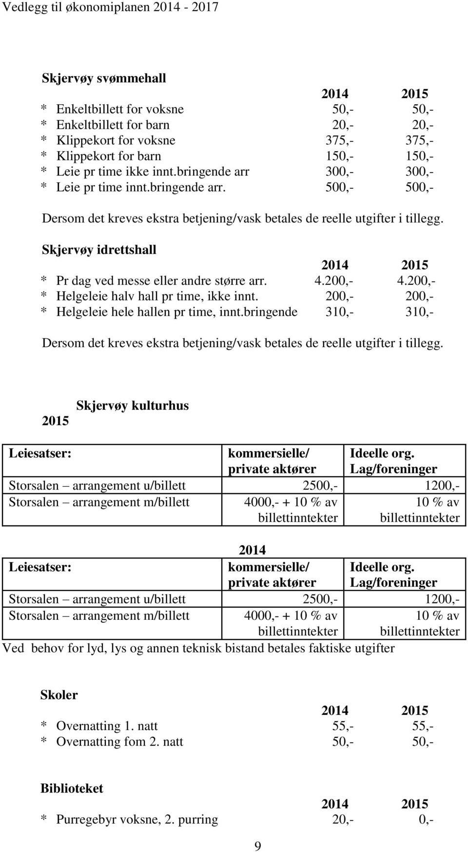 Skjervøy idrettshall 2014 2015 * Pr dag ved messe eller andre større arr. 4.200,- 4.200,- * Helgeleie halv hall pr time, ikke innt. 200,- 200,- * Helgeleie hele hallen pr time, innt.