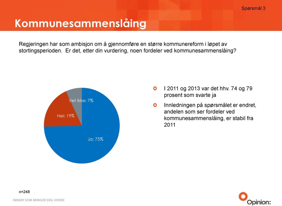 Nei; 19% Vet ikke; 7% I 2011 og 2013 var det hhv.