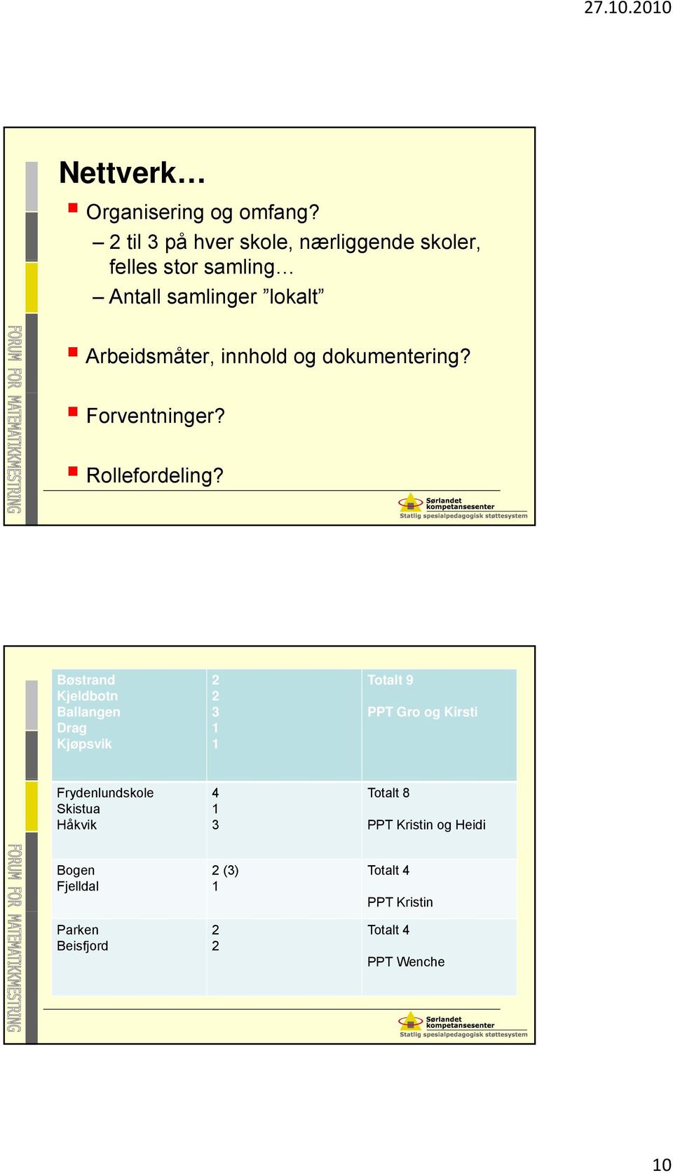 innhold og dokumentering? Forventninger? Rollefordeling?