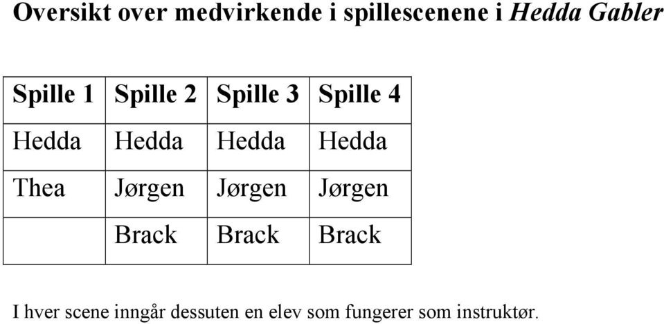 Hedda Thea Jørgen Jørgen Jørgen Brack Brack Brack I hver