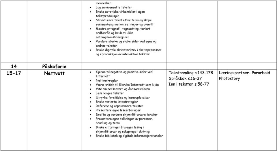 15-17 Nettvett Kjenne til negative og positive sider ved Internett Nettverkregler Være kritisk til å bruke