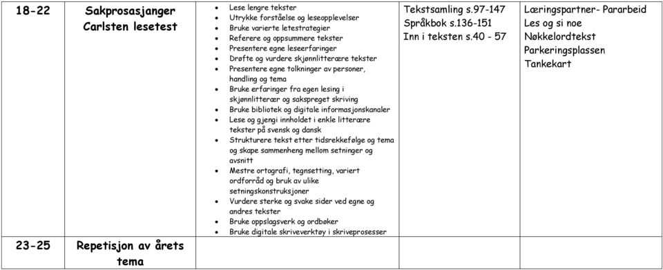 skape sammenheng mellom setninger og avsnitt Bruke oppslagsverk og ordbøker Tekstsamling s.