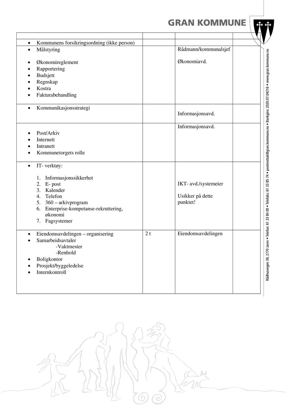 Enterprise-kompetanse-rekruttering, økonomi 7.