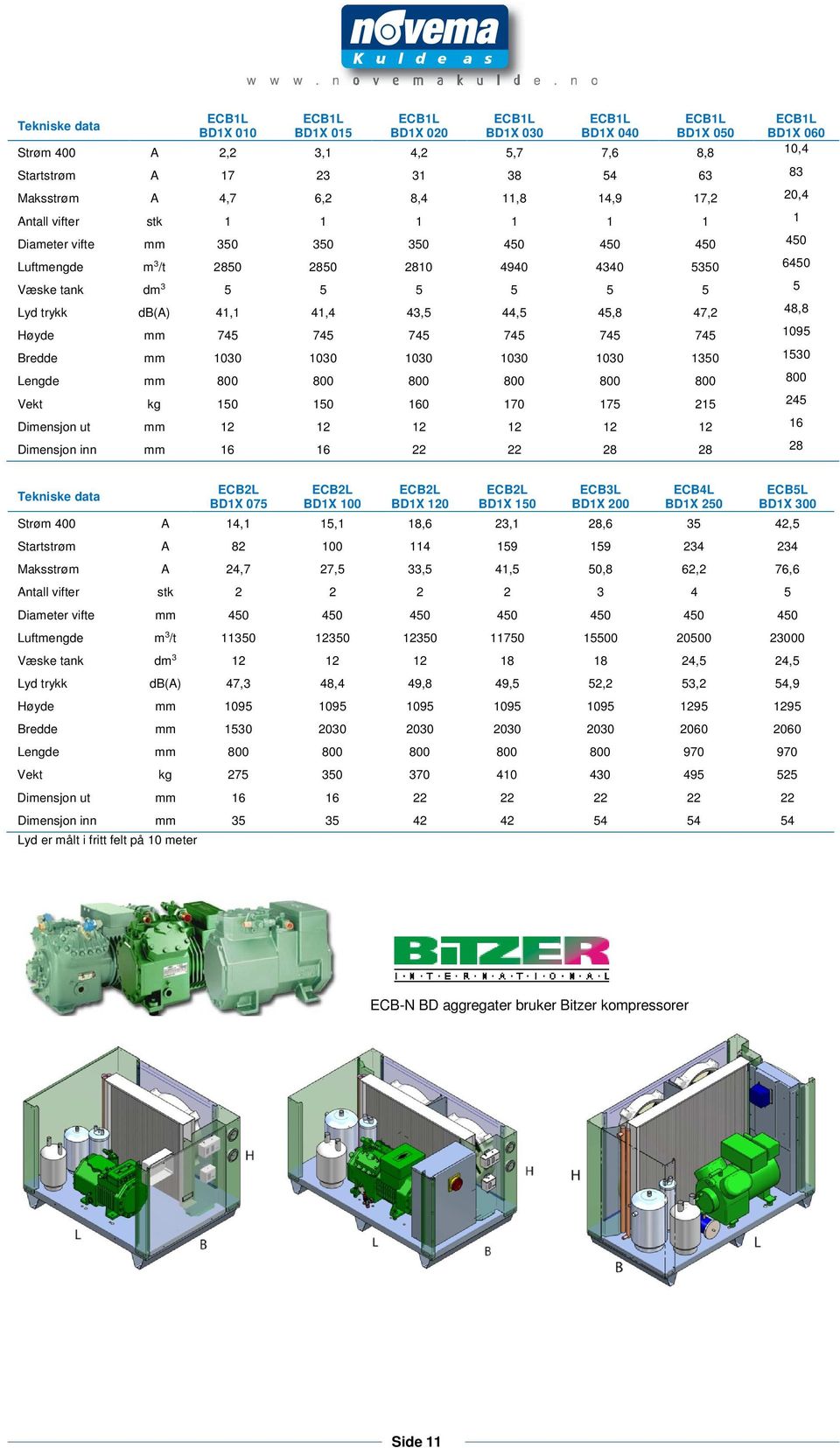 44,5 45,8 47,2 48,8 Høyde mm 745 745 745 745 745 745 1095 Bredde mm 10 10 10 10 10 13 15 Lengde mm 800 800 800 800 800 800 800 Vekt kg 1 1 160 170 175 215 245 Dimensjon ut mm 12 12 12 12 12 12 16