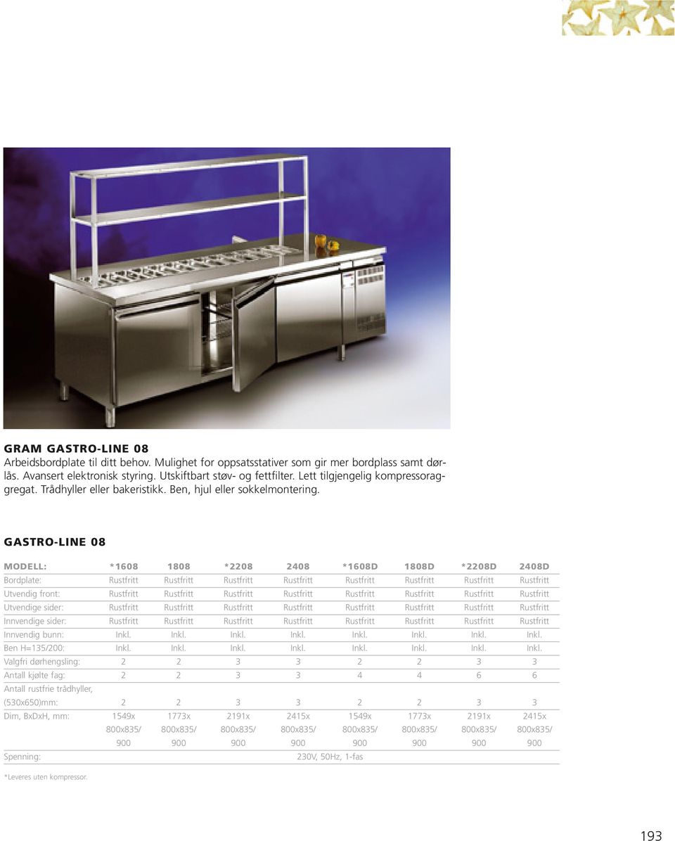 GASTRO-LINE 08 MODELL: *1608 1808 *2208 2408 *1608D 1808D *2208D 2408D Bordplate: Rustfritt Rustfritt Rustfritt Rustfritt Rustfritt Rustfritt Rustfritt Rustfritt Utvendig front: Rustfritt Rustfritt