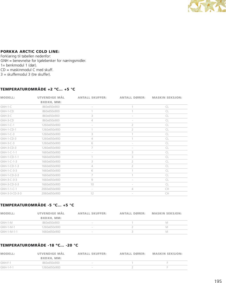 860x650x900 4 - CL GNH-1-C-1 1260x650x900-2 CL GNH-1-CD-1 1260x650x900 1 2 CL GNH-1-C-3 1260x650x900 3 1 CL GNH-1-CD-3 1260x650x900 4 1 CL GNH-3-C-3 1260x650x900 6 - CL GNH-3-CD-3 1260x650x900 7 - CL