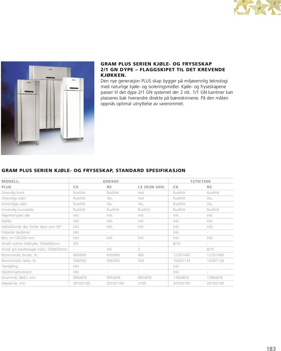 GRAM PLUS SERIEN KJØLE- OG FRYSESKAP, STANDARD SPESIFIKASJON MODELL: 600/660 1270/1400 PLUS CX RS LS (KUN 660) CX RS Utvendig front: Rustfritt Rustfritt Hvit Rustfritt Rustfritt Utvendige sider: