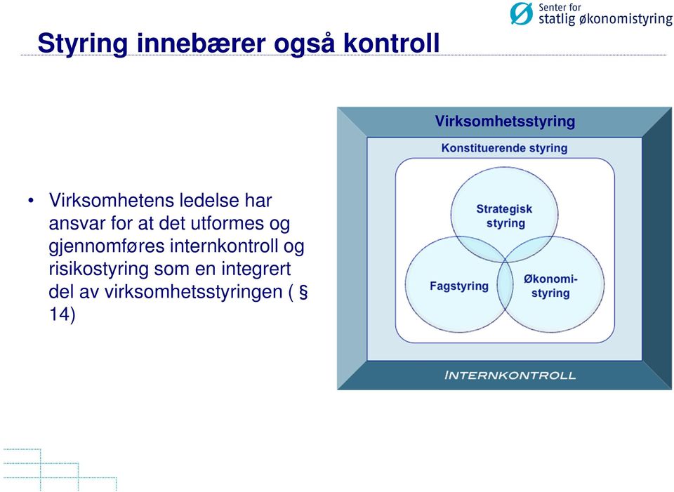 utformes og gjennomføres internkontroll og